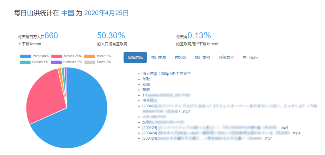 惊了！你下载过什么片，这个网站都能查得到？？-i3综合社区