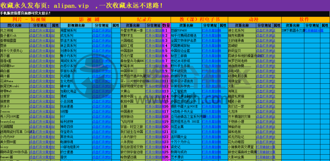 图片[3] | 阿里云盘资源永久汇总页(alipan.vip)，要啥有啥，千万别乱搜！ | i3综合社区