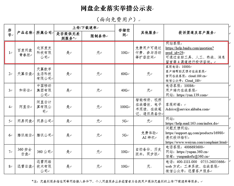 图片[1] | 数码小站v0.0.8，新到摆渡网盘不限速下载工具，“盘神”后继有人了！ | i3综合社区