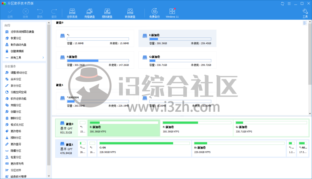 图片[3] | 傲梅分区助手技术员版v9.6.0，解决C盘爆满问题，激活终身授权！ | i3综合社区