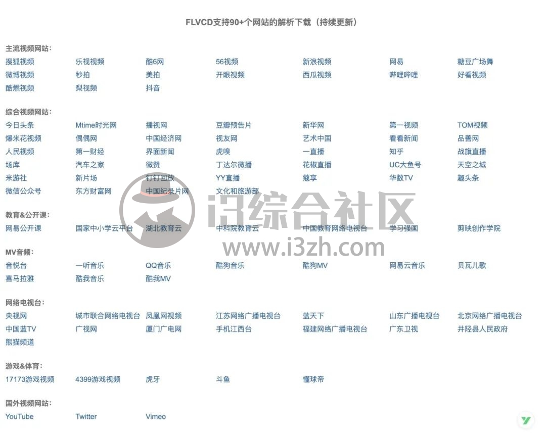 图片[2] | FLVCD硕鼠下载器，支持90+网站的视频解析下载，这货我服了！ | i3综合社区