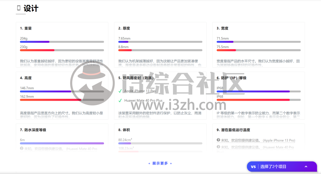 图片[7] | Versus万物皆可比，发现一个顶级货，搞定618，就看它了！ | i3综合社区