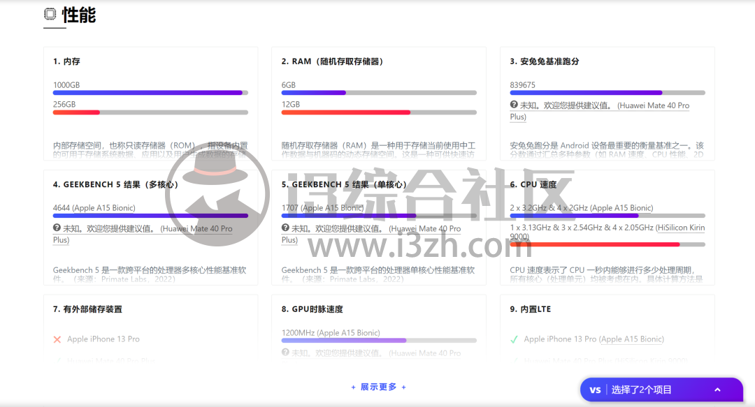 图片[8] | Versus万物皆可比，发现一个顶级货，搞定618，就看它了！ | i3综合社区