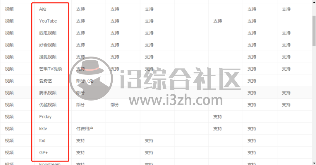 图片[1] | 闪豆视频下载器，吾爱破解疯传！B站、A站、各种站对不起了！ | i3综合社区