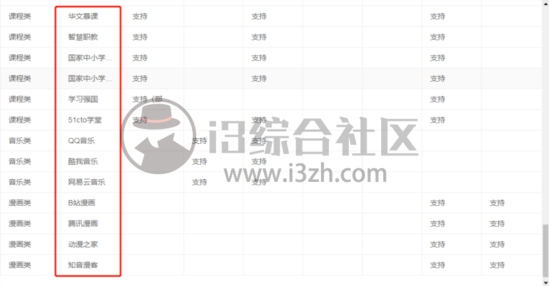 图片[2] | 闪豆视频下载器，吾爱破解疯传！B站、A站、各种站对不起了！ | i3综合社区