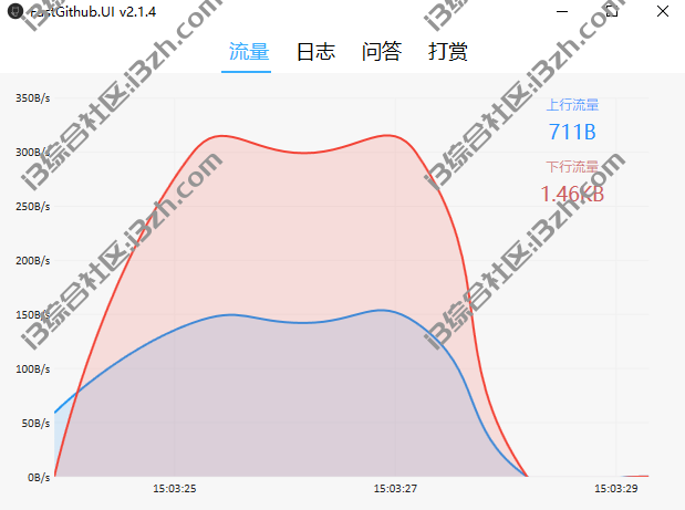 图片[4] | FastGithub，被戏称为“全球最大同性交友网站”，可以加速访问了！ | i3综合社区