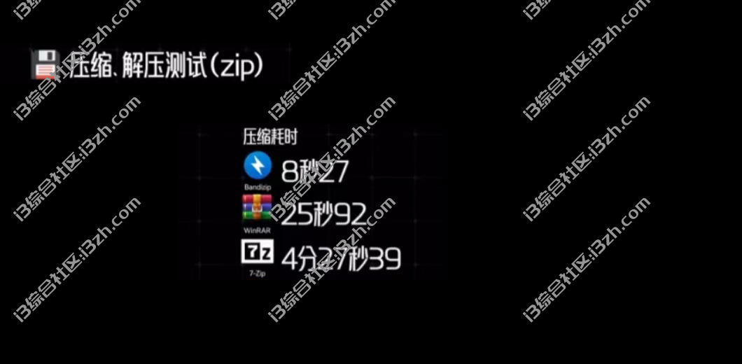 图片[10] | 7z、WinRAR、Bandzip破解版，全网最牛的压缩软件，都给你搞来了！ | i3综合社区
