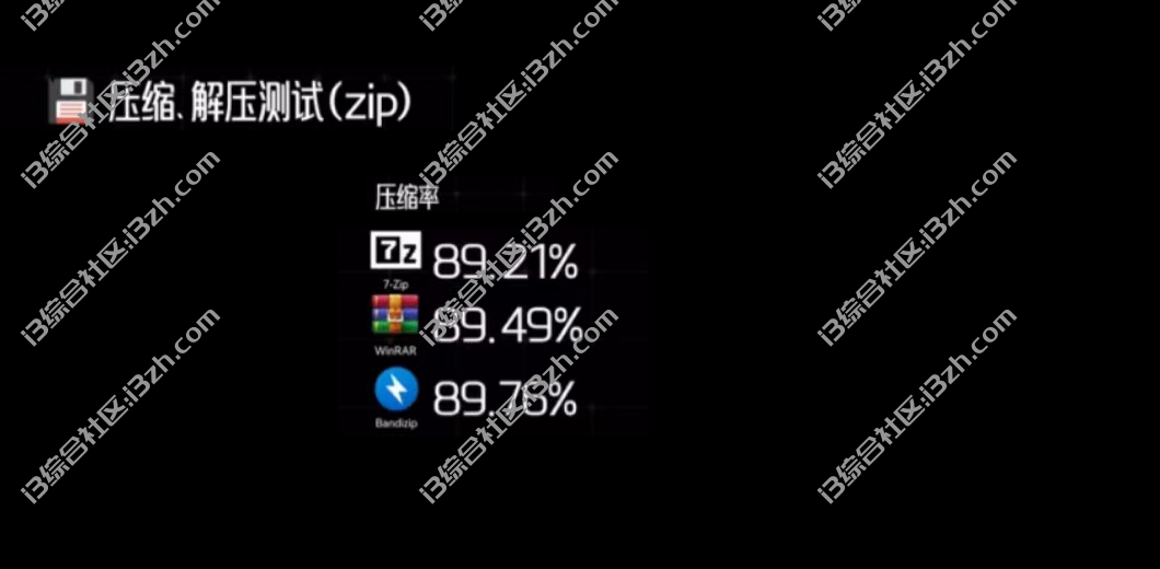 图片[11] | 7z、WinRAR、Bandzip破解版，全网最牛的压缩软件，都给你搞来了！ | i3综合社区