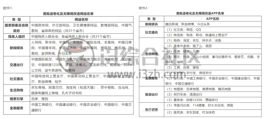 图片[1] | 百度地图关怀版，仅保留地图导航功能，无任何乱七八糟的内容！ | i3综合社区