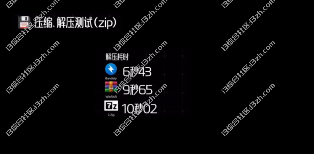图片[12] | 7z、WinRAR、Bandzip破解版，全网最牛的压缩软件，都给你搞来了！ | i3综合社区