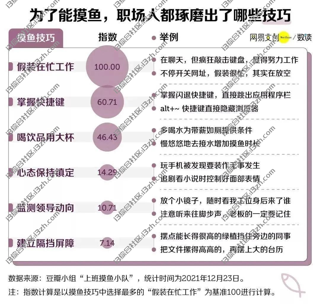 图片[2] | 摸鱼 – Windows，官方上架满分好评，这才是真正的摸鱼神器！ | i3综合社区