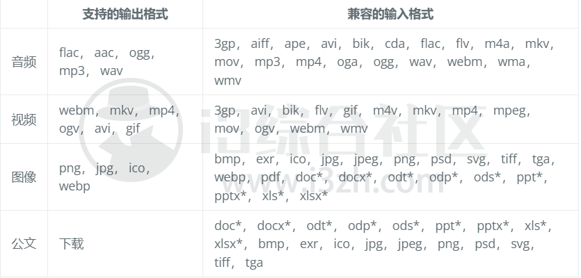 图片[4] | File Converter，藏在右键菜单中的格式转换工具，比格式工厂还好用！ | i3综合社区