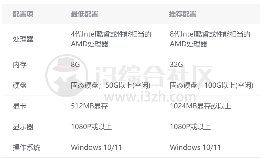 图片[13] | 兆懿运行平台v1.0.0发布，可直接在Windows上安装运行安卓APP啦！ | i3综合社区