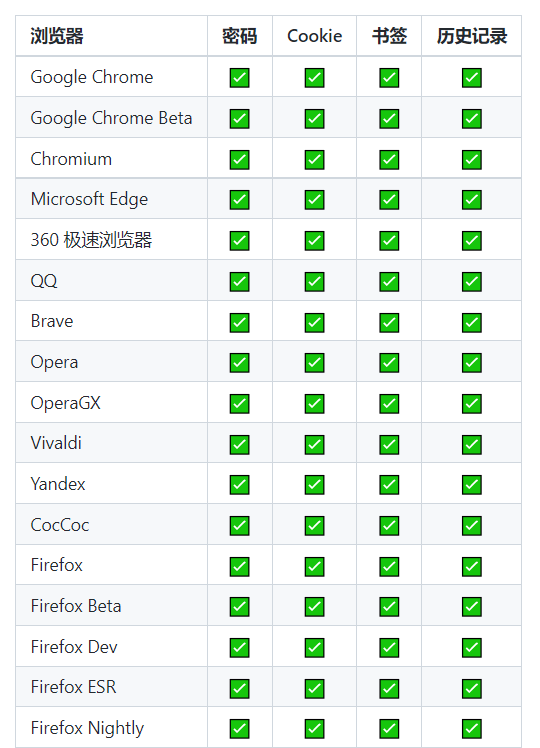 图片[4] | HackBrowserData、HTTP_Downloader，一键获取浏览器中保存的账号和密码！ | i3综合社区