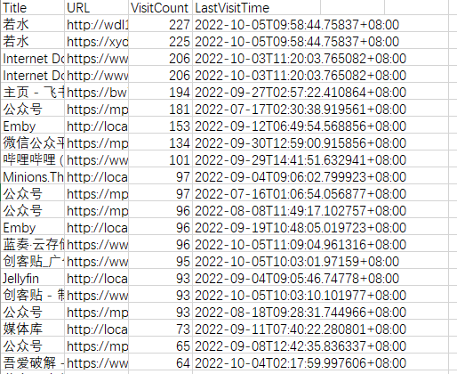 图片[9] | HackBrowserData、HTTP_Downloader，一键获取浏览器中保存的账号和密码！ | i3综合社区