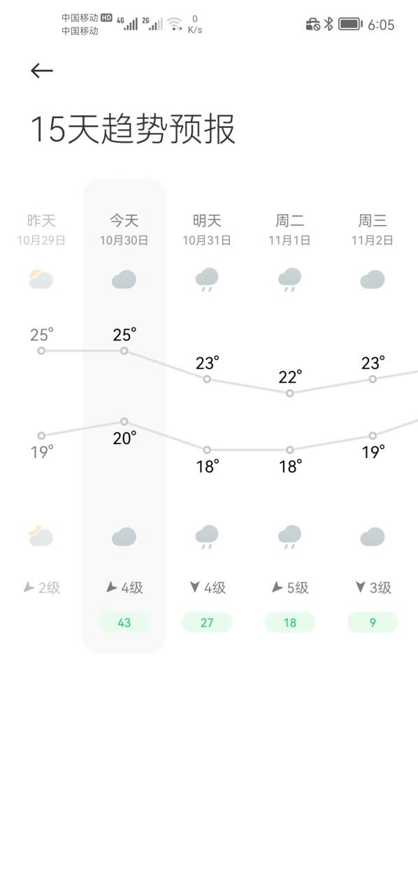 图片[2] | MIUI天气APP_v12.8.9，吾爱大神提取修改自小米手机自带天气软件！ | i3综合社区