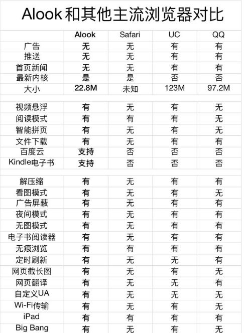 Alook浏览器APP，这款牛逼的iOS软件，终于出Android版了！