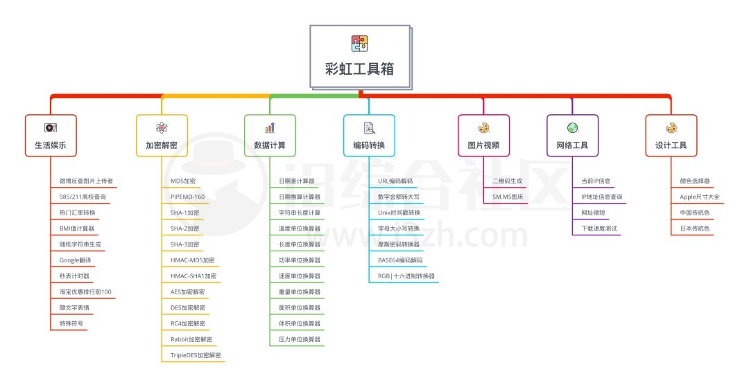图片[1] | 彩虹工具箱，集合了常用小工具的免费百宝箱，解决大家的痛点！ | i3综合社区