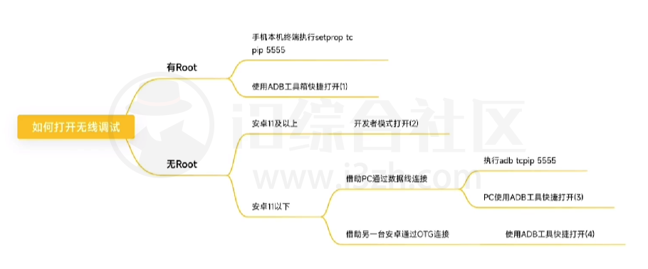 图片[18] | 无界投屏Uncon_v2.2.0，鸿蒙最爽的“应用流转”功能，安卓终于能用了！ | i3综合社区