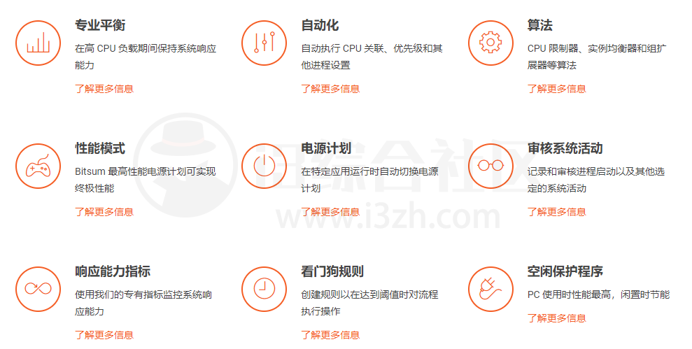 图片[2] | Process Lasso，Windows系统优化工具，“卡顿”？不存在的！ | i3综合社区