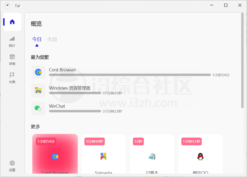 图片[1] | Tai，电脑软件使用时长统计软件，你家的“神兽们”都干了些什么了？ | i3综合社区