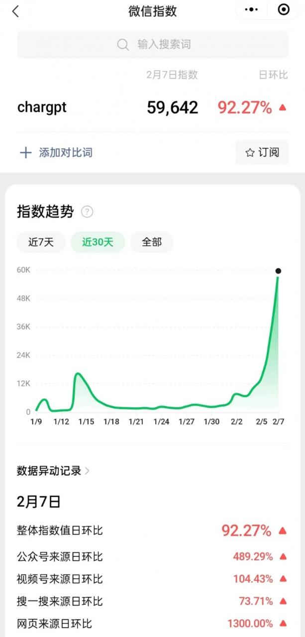 全网爆火的ChatGPT，现在无需番墙、不用注册，打开就能体验！