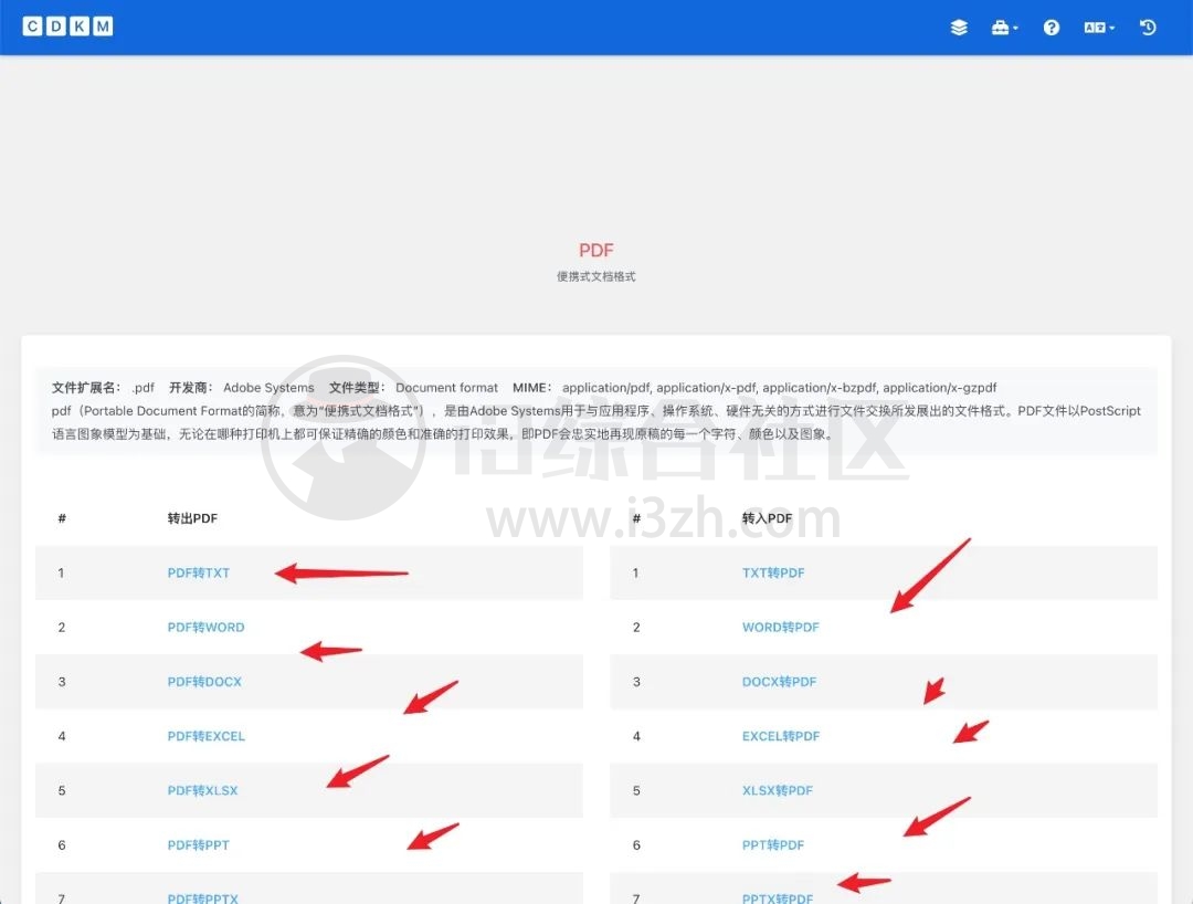 图片[3] | 文件转换工具(cdkm.com)，使用多个开源项目搭建的在线文件转换器！ | i3综合社区