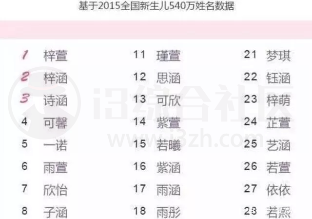司命宝宝取名起名v1.1,这款App能彻底帮助大家解决取名的烦恼! 司命宝宝取名起名v1.1,这款App能彻底帮助大家解决取名的烦恼!-i3综合社区