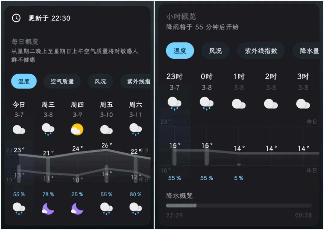 几何天气(Geometric Weather )，酷安评分4.7好评如潮的绿色APP！-i3综合社区