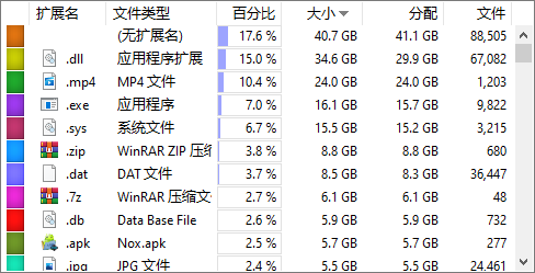 图片[6] | WizTree，吾爱搞来的极品“垃圾清理”小软件，真的太给力了！ | i3综合社区