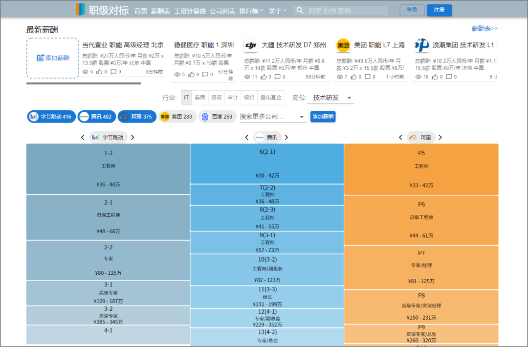图片[2] | 视频内容一键总结、移动芯片排行、职级对标，这些网站不要钱就能看！ | i3综合社区