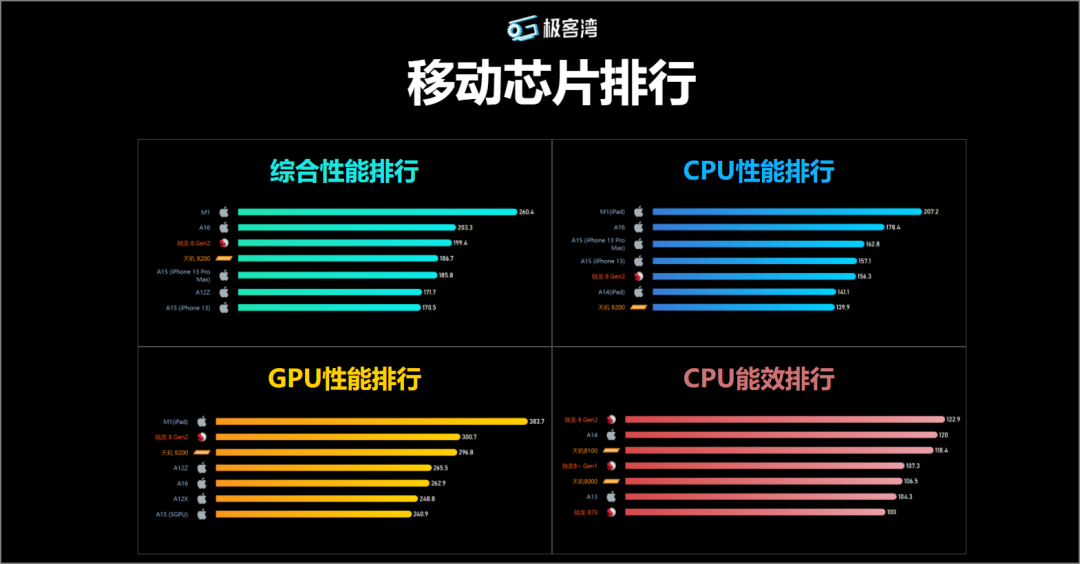 图片[3] | 视频内容一键总结、移动芯片排行、职级对标，这些网站不要钱就能看！ | i3综合社区