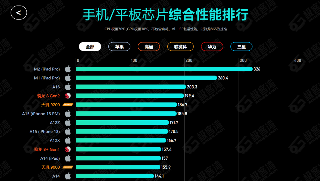 图片[5] | 视频内容一键总结、移动芯片排行、职级对标，这些网站不要钱就能看！ | i3综合社区