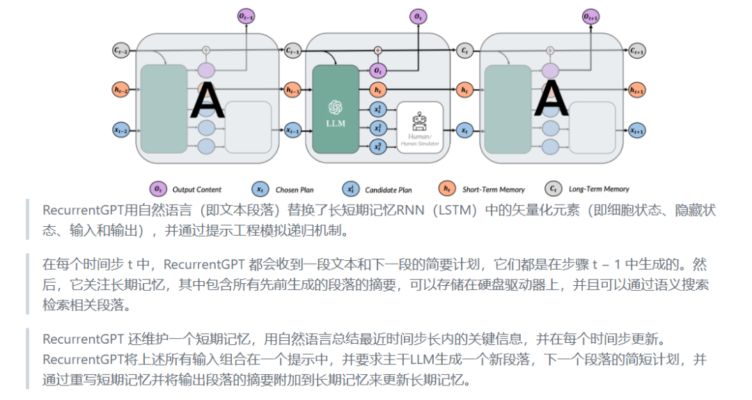 图片[17] | LibLibAI、MovieMania、RecurrentGPT，值得收藏的“我去”网站系列！ | i3综合社区