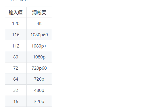 图片[6] | BliliDownloader、Mirillis Action，B站视频下载和屏幕录制工具！ | i3综合社区