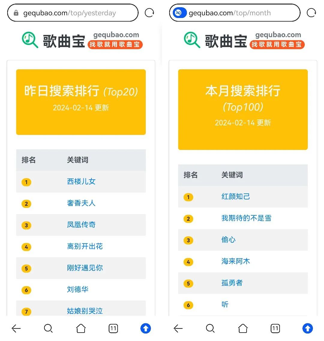 歌曲宝(gequbao.com),一款纯网页的音乐下载站点! 歌曲宝(gequbao.com),一款纯网页的音乐下载站点!-i3综合社区