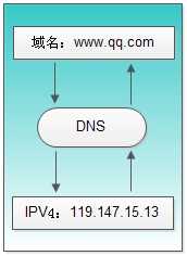 图片[3] | 果冻DNS，免翻去广告与恶意拦截，公益免费！ | i3综合社区