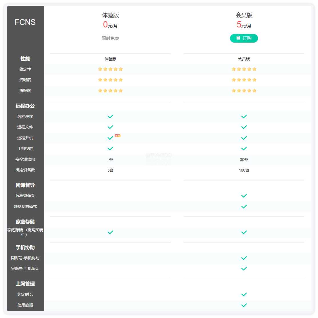 图片[6] | 中国移动畅连，实现远控电脑手机、远端桌面监控！ | i3综合社区