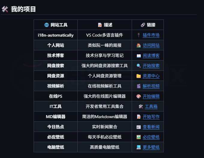 图片[6] | Panhub，开源的聚合网盘搜索工具，支持一键部署 | i3综合社区