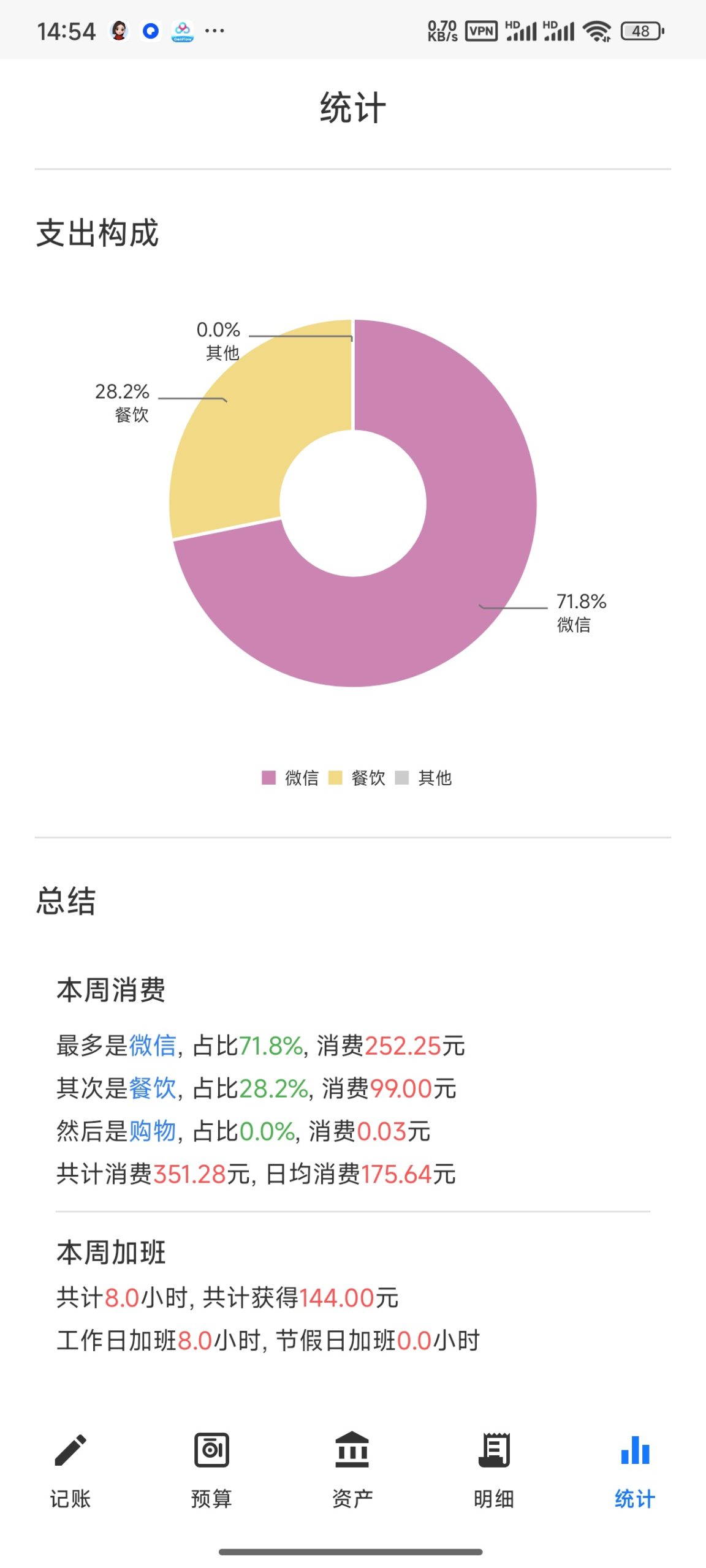 图片[3] | Tally_3.7.9，给上班族挖到一款小众极简的记账APP | i3综合社区