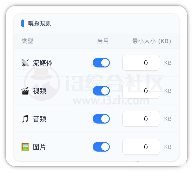 图片[6] | FlowPick，万能嗅探神器，音视频和图片全搞定 | i3综合社区
