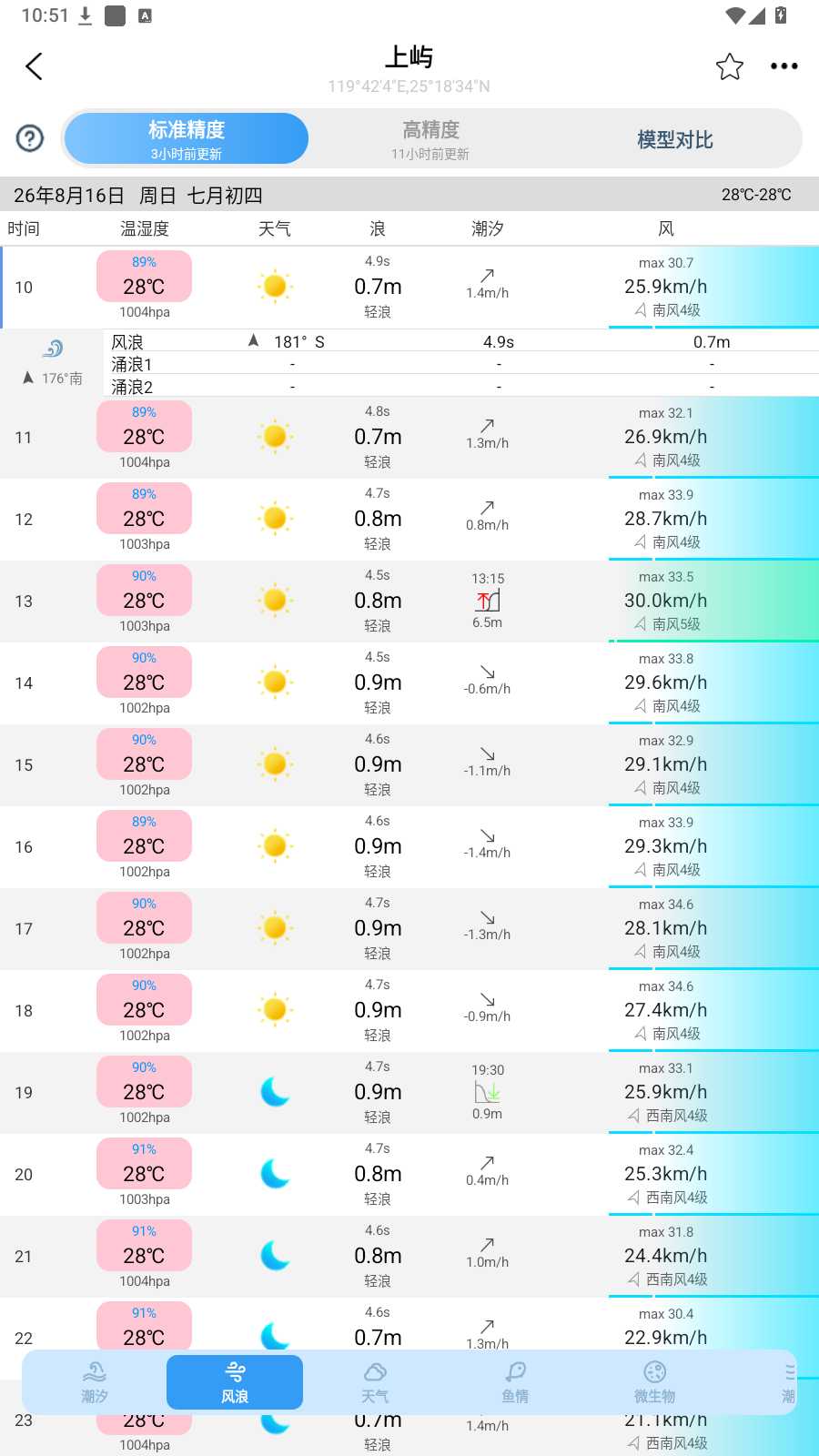 图片[5] | 全球潮汐v6.0.1，海钓、赶海圈内神器，一站式专业海洋预报APP | i3综合社区